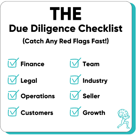 Checklist: How to Do Due Diligence