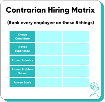 This Will Help You Make Better Hires