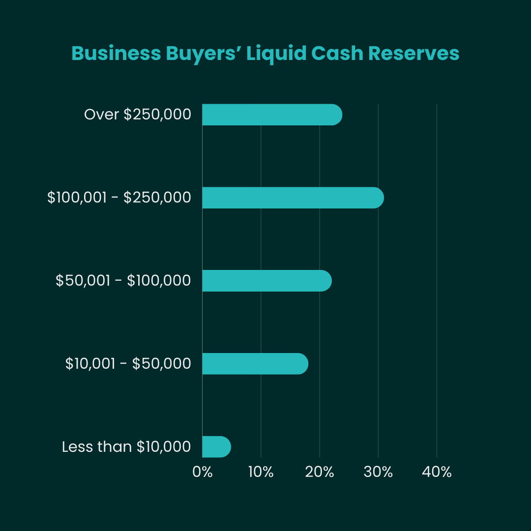 Liquid Cash Reserves (1)
