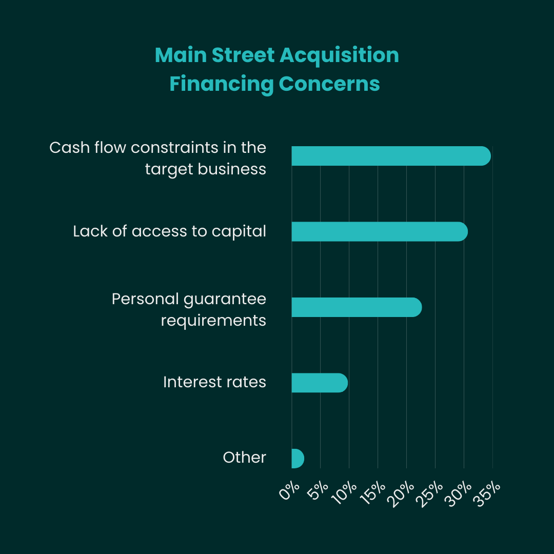 Liquid Cash Reserves (4)